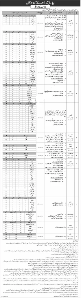 IB Intelligence Bureau Jobs Advertisement