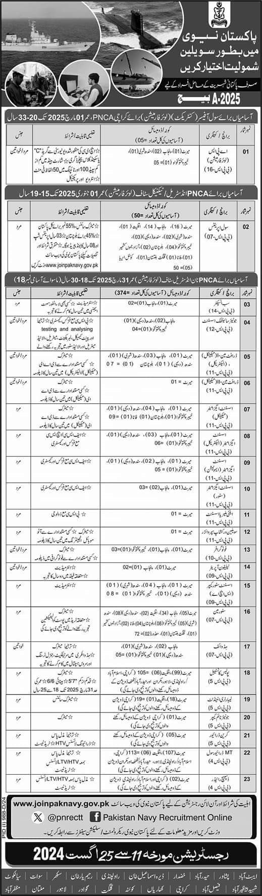 Pak Navy Jobs 2024 Advertisement 