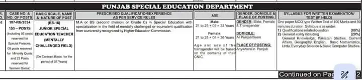 PPSC Junior Special Education Teachings Jobs 2024 Apply Online